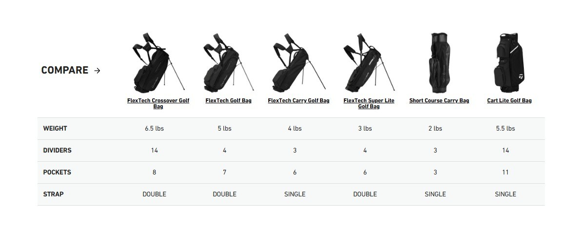 TaylorMade Flextech Crossover Standbag, driver
