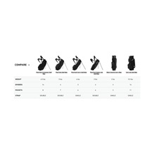 TaylorMade Flextech Crossover Standbag, driver