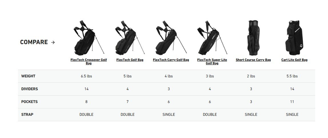 TaylorMade FlexTech Super Lite Standbag, grau/neongrün