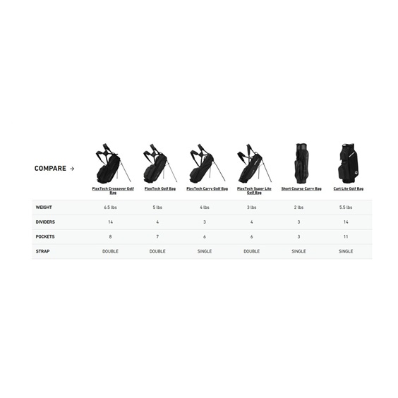 TaylorMade FlexTech Super Lite Standbag, grau/neongrün