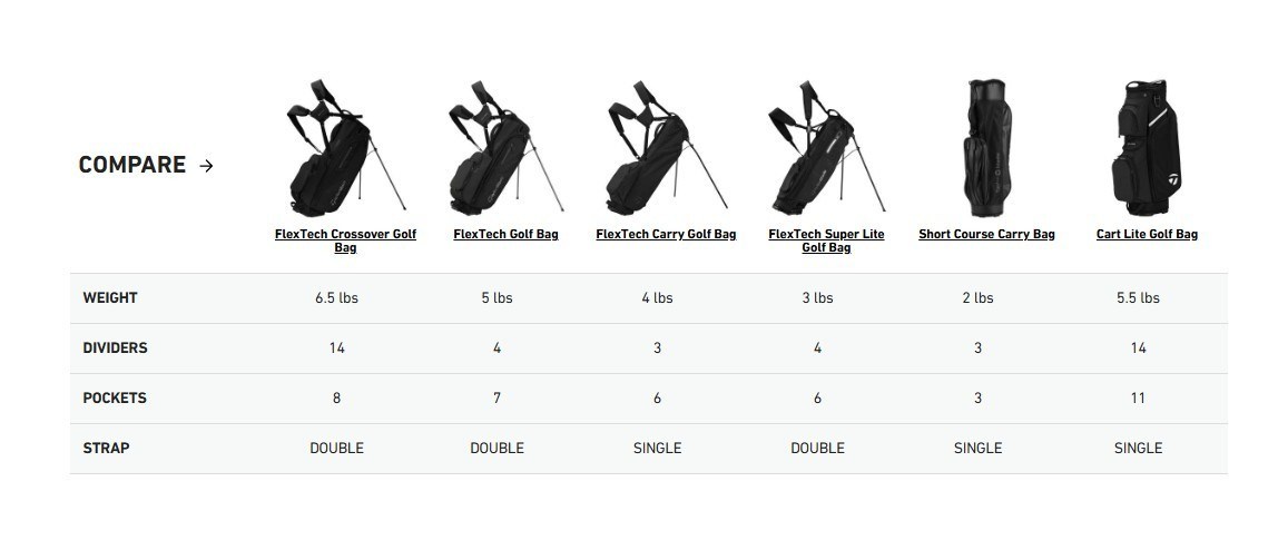 TaylorMade FlexTech Super Lite Standbag, dunkeblau/weiss/neonlimettengrün