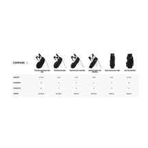 TaylorMade FlexTech Super Lite Standbag, dunkeblau/weiss/neonlimettengrün