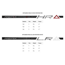 TaylorMade Qi4D Herren Driver