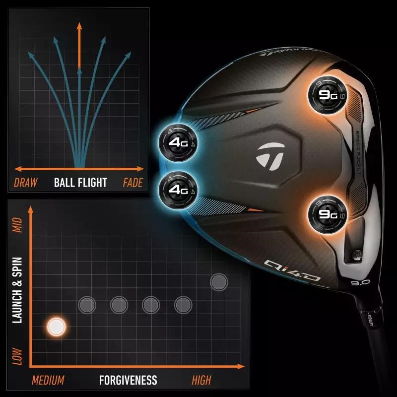 TaylorMade Qi4D Herren Driver