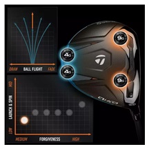TaylorMade Qi4D Herren Driver