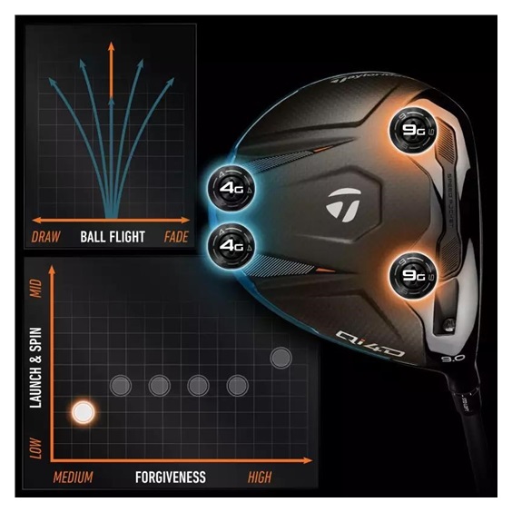 TaylorMade Qi4D Herren Driver