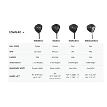 TaylorMade Qi4D Herren Driver