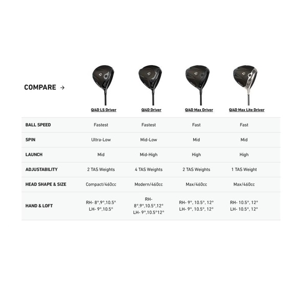 TaylorMade Qi4D Herren Driver