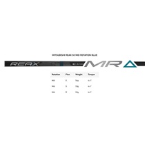 TaylorMade Qi4D Max Herren Driver