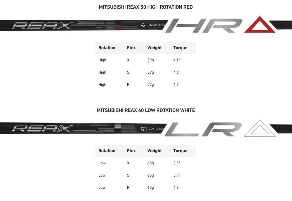 TaylorMade Qi4D Max Herren Driver