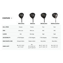 TaylorMade Qi4D Max Herren Driver