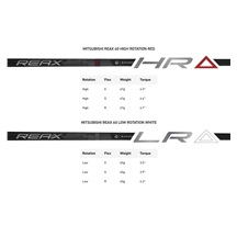 TaylorMade Qi4D LS Herren Driver