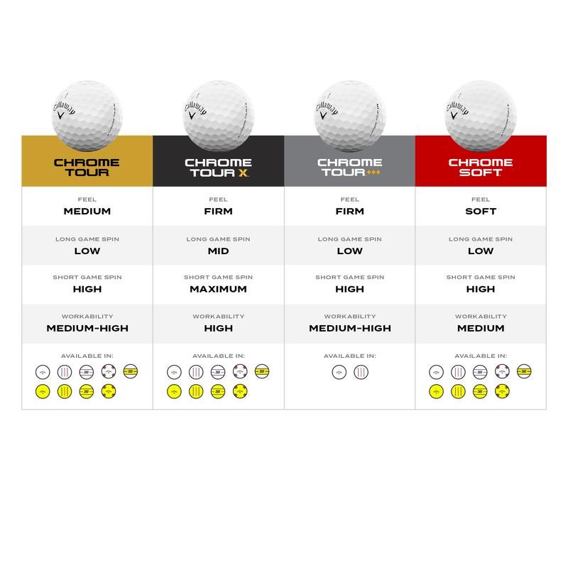 Callaway Chrome Soft Golfbälle