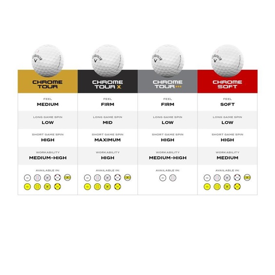 Callaway Chrome Soft Golfbälle