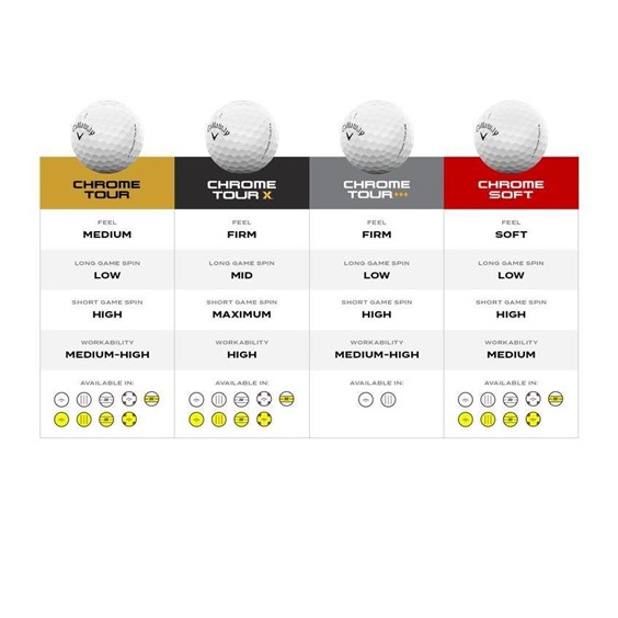 Callaway Chrome Soft 360 Triple Track Golfbälle, gelb
