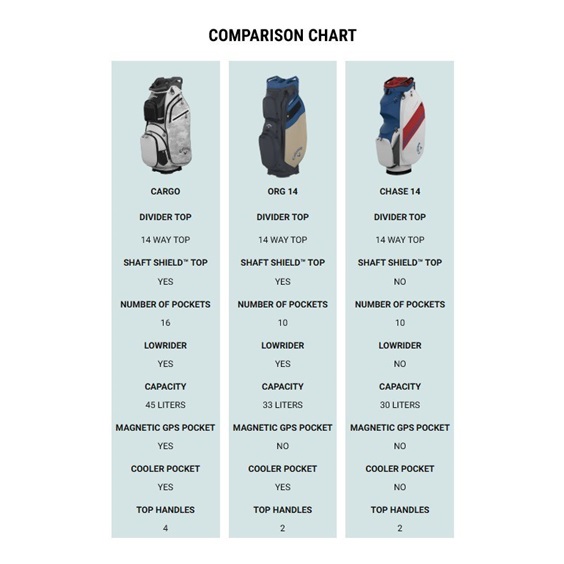 Callaway ORG 14 HD Cartbag, gelb