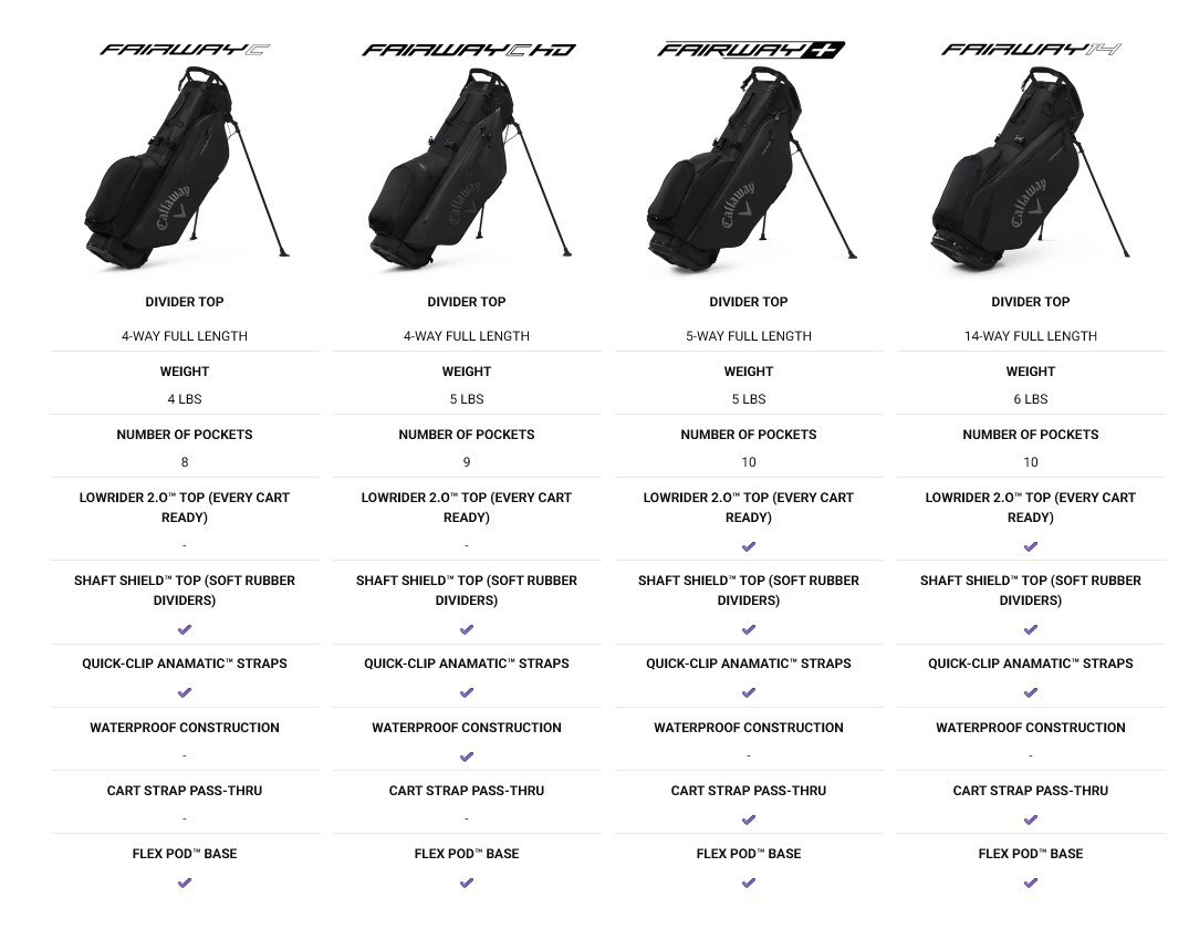 Callaway Fairway C HD Standbag, schwarz