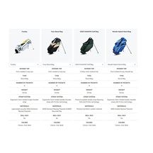 Ogio Funday pencil Standbag, ham and egg