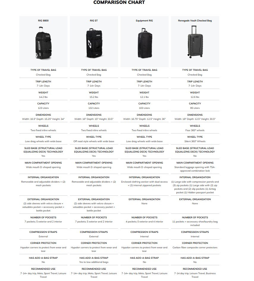 Ogio RIG 9800 Reisetasche, greenwood