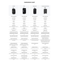 Ogio RIG 9800 Reisetasche, greenwood