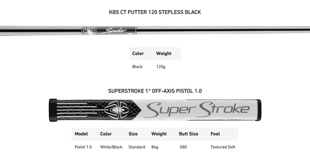 TaylorMade Spider ZT Black Putter