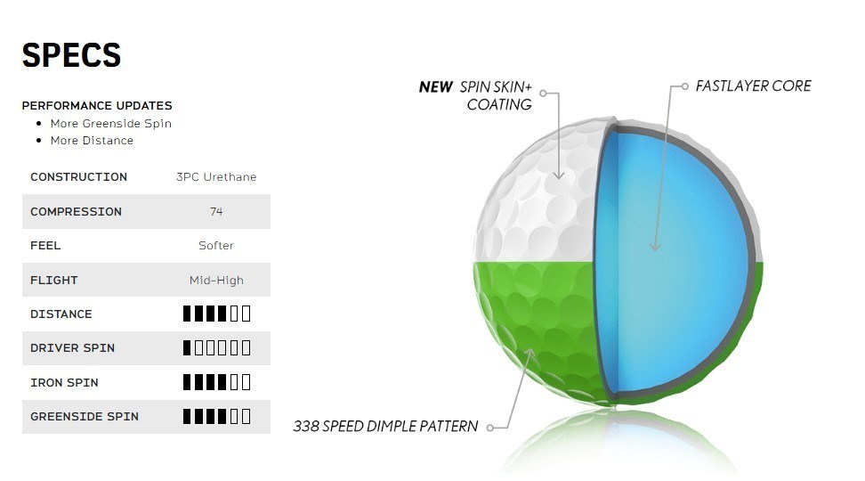 Srixon Q-Star Tour Divide Golfbälle, gelb/rot
