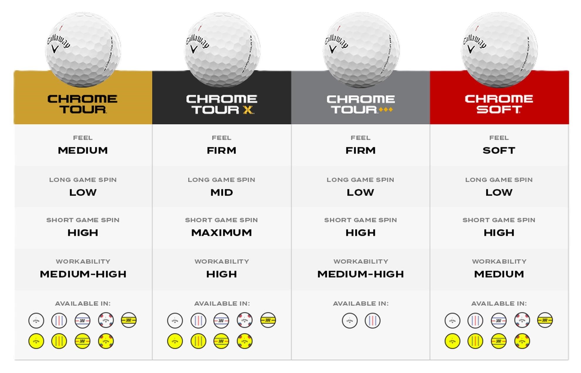 Callaway Chrome Tour Triple Diamont Golfbälle