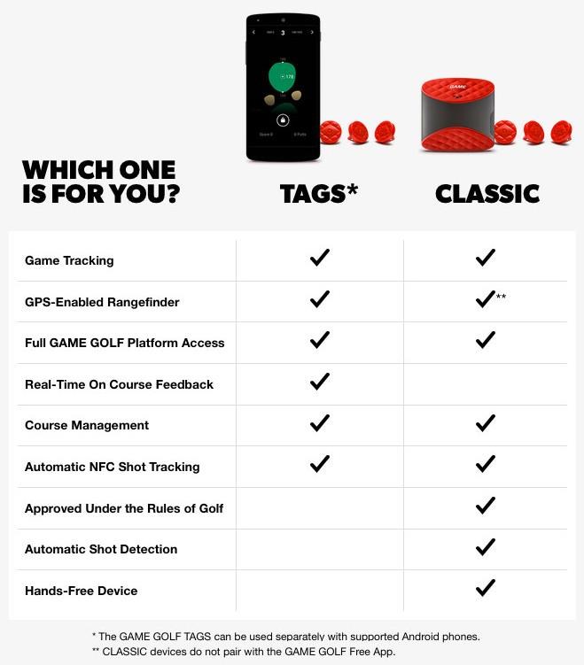 Game Golf Digital Analyser für Android