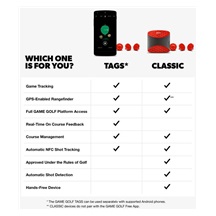 Game Golf Digital Analyser für Android