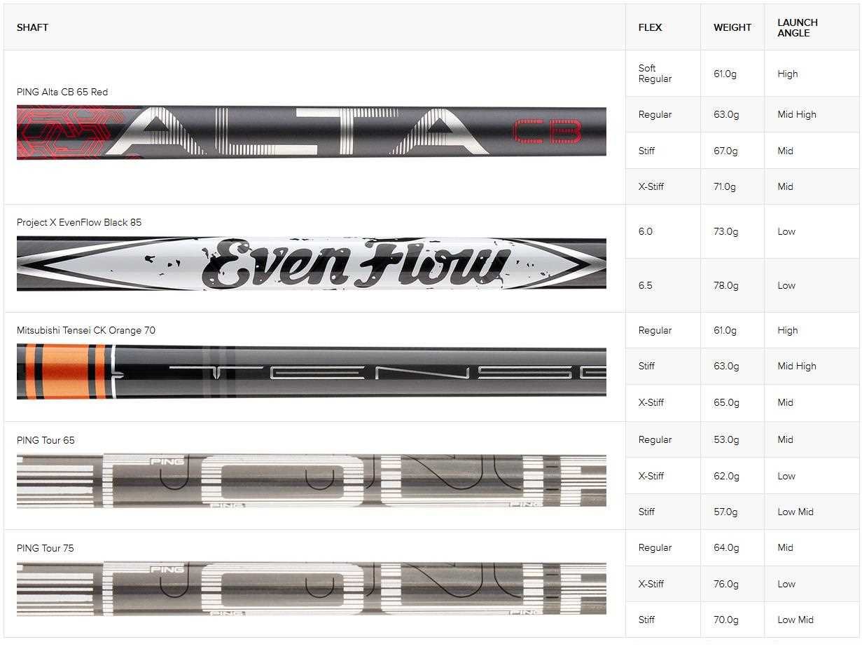 Ping G410 Herren Fairwayholz