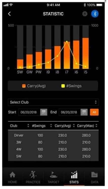 Swing Caddie SC300 Portable Launch Monitor