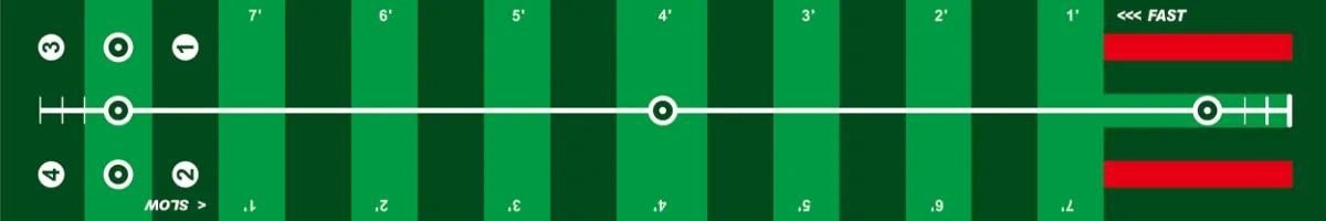 Longridge 4 Speed Track Puttingmatte, 3m