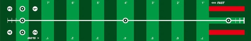 Longridge 4 Speed Track Puttingmatte, 3m
