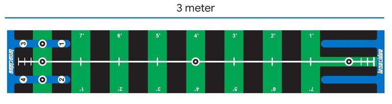 Longridge Pro Puttingmatte, 50x300 cm