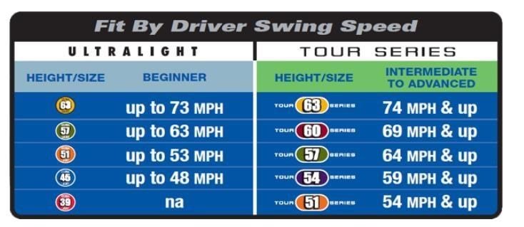 U.S. Kids Golf RS57 (145 cm) Junior Swing Speed Trainer