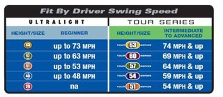 U.S. Kids Golf RS57 (145 cm) Junior Swing Speed Trainer