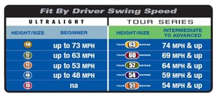 U.S. Kids Golf RS42 (107 cm) Junior Swing Speed Trainer