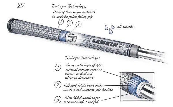 Lamkin Utx 58R Griff, Midsize