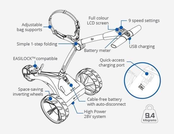 Motocaddy NEW S1 Elektrotrolley, 18+Akku