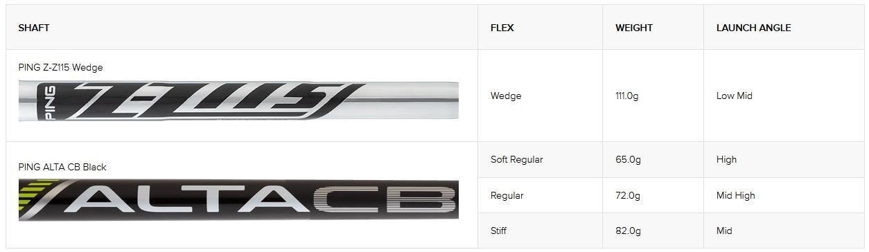 Ping ChipR Wedge, Stahl