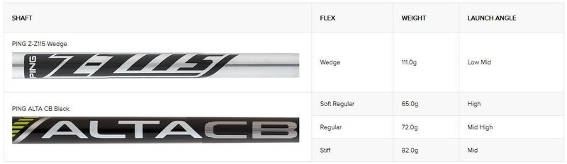 Ping ChipR Wedge, Stahl