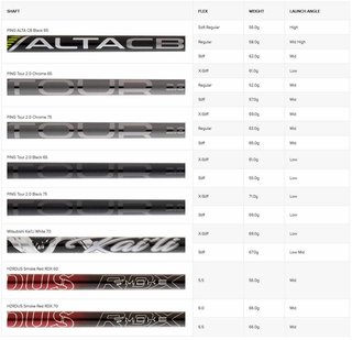 Ping G430 MAX Herren Fairwayholz