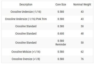 Lamkin Crossline 58R Grip, Ladies/Undersize, Schwarz/Weiß