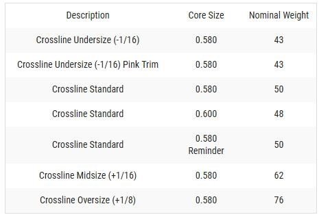 Lamkin Crossline 58R Grip, Ladies/Undersize, Schwarz/Weiß