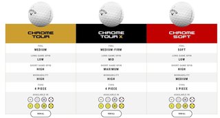 Callaway Chrome Soft TruTrack Golfbälle