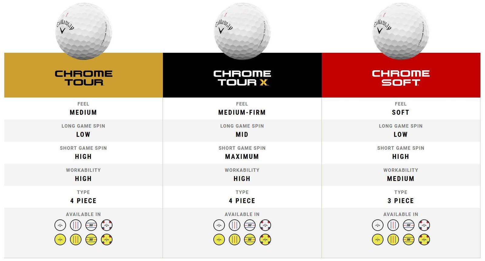 Callaway Chrome Tour Golfbälle