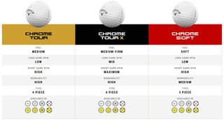 Callaway Chrome Tour Golfbälle