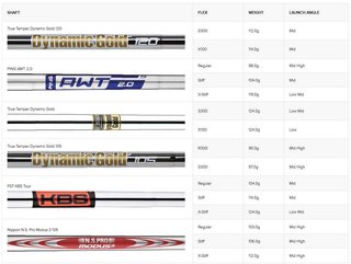 PING Blueprint S Herren Eisen, Stahl