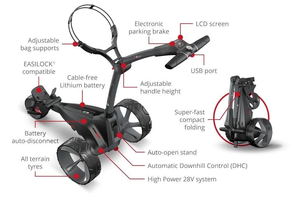 Motocaddy M1 DHC Elektrotrolley, 27+ Akku