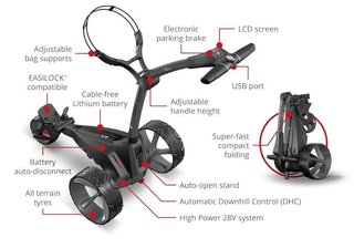 Motocaddy M1 DHC Elektrotrolley, 27+ Akku